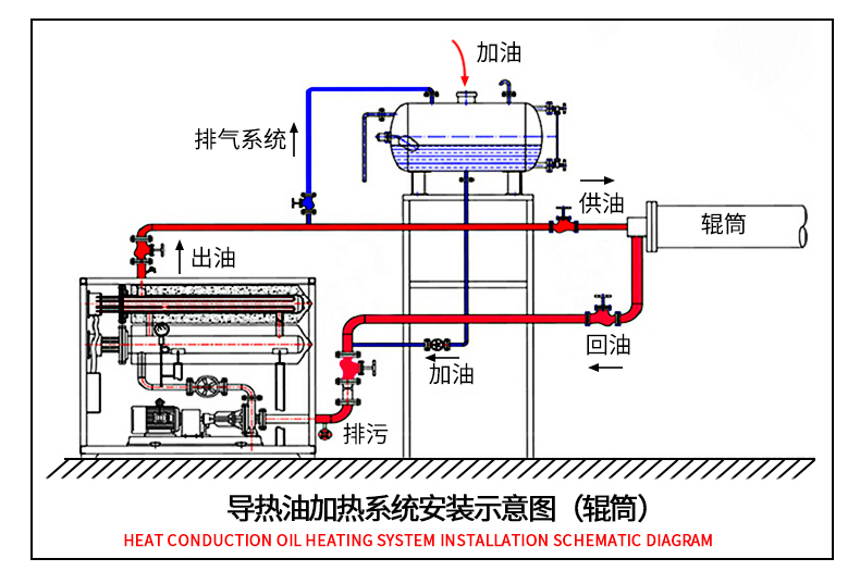 辊筒导热油加热器.jpg